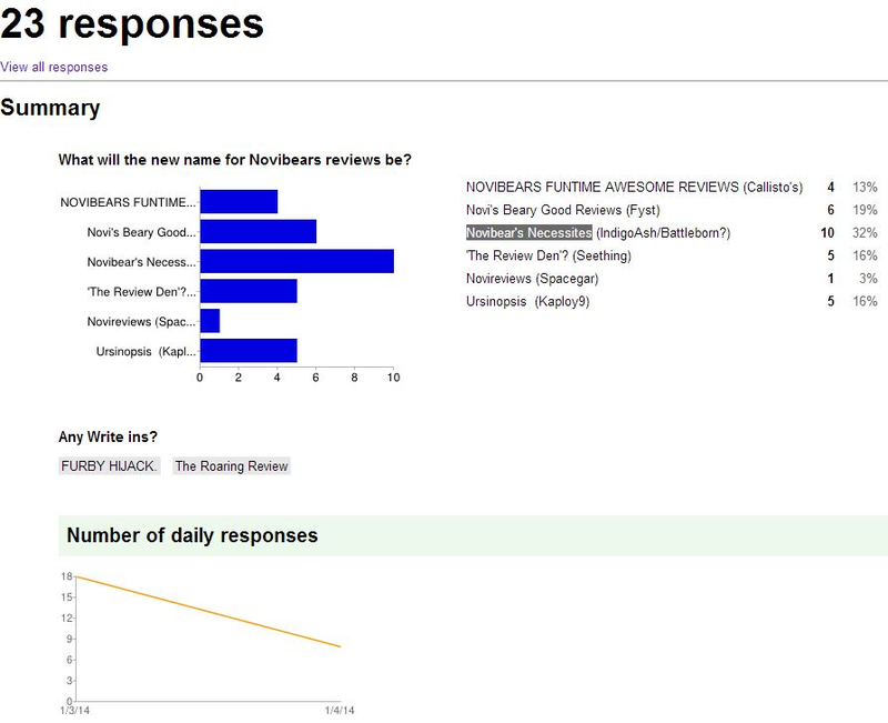 Illustration for article titled Review name poll is over and the winner is!